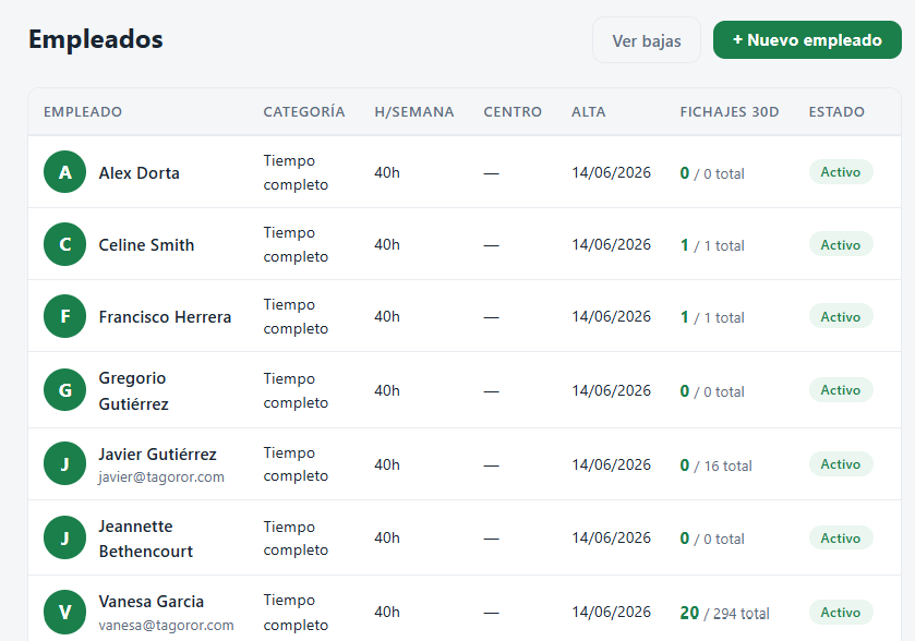 Gestión de Empleados