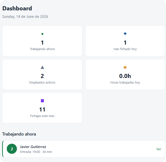 Panel de administración de Tagowork